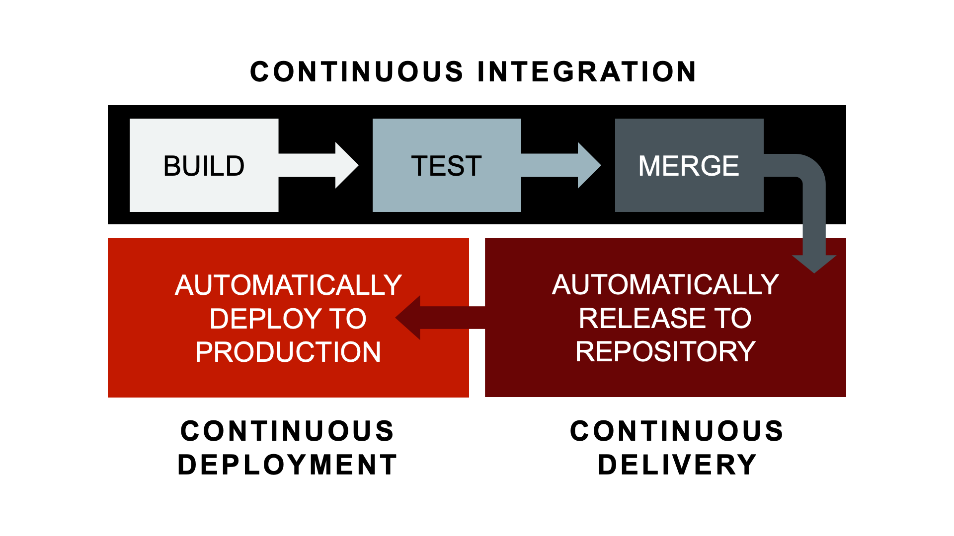 Create Production-Ready, Automated Deliverables Using a Build Pipeline ...